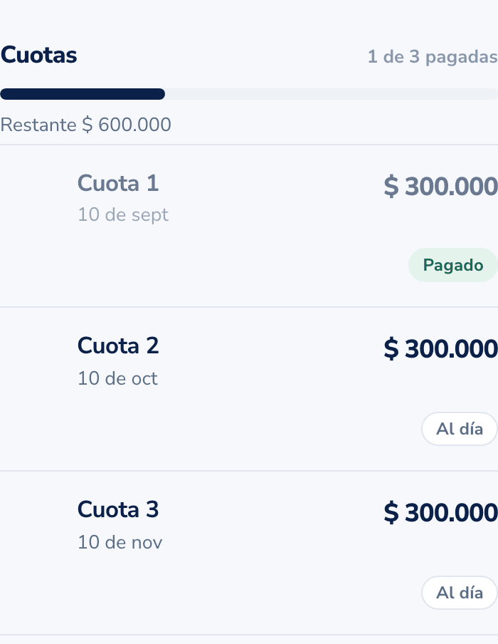 Unas cuotas abiertas, con su progreso